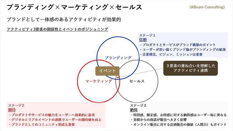 復活した自動車リアルイベントとその将来像【自動車業界の研究】