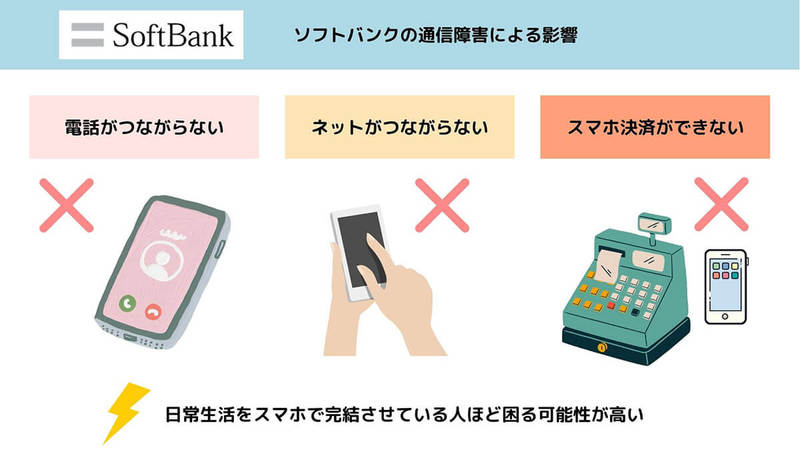 SoftBank Airが繋がらない！ソフトバンクの通信障害をリアルタイムで確認する方法