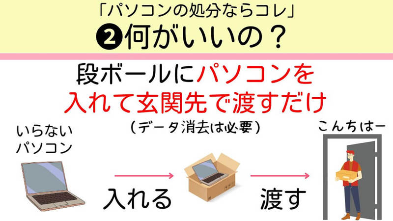 パソコンが壊れた&いらないときの処分方法 – 困ったときのサービスが話題!
