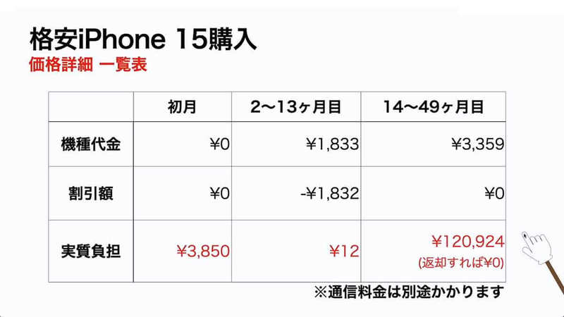 実際に1円!? iPhone 15を購入してきた！契約手順は？料金は？プランは？＜みずおじさん＞