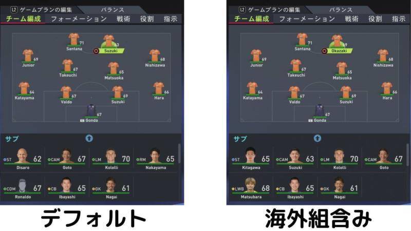 【FIFA22】もし海外組が戻ったら最も戦力アップするJクラブは？