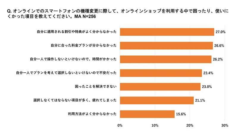 KDDIが防災とスマホに関する調査　半数以上が災害に備えてスマホの見直し検討