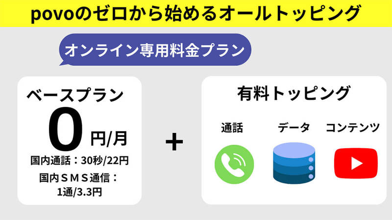 【完全ガイド】povoってお得?デメリット・注意点と「0円運用」でどこまで使えるか