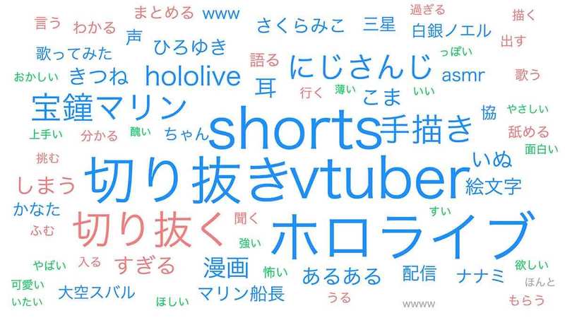 Vtuberのバズるポイントとは？ 最新トレンド調査で判明【エビリー調べ】