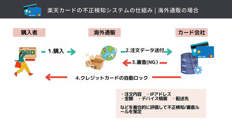 楽天カードが使えなくなったときの主な原因と対策！カード2枚持ちや途上与信に注意