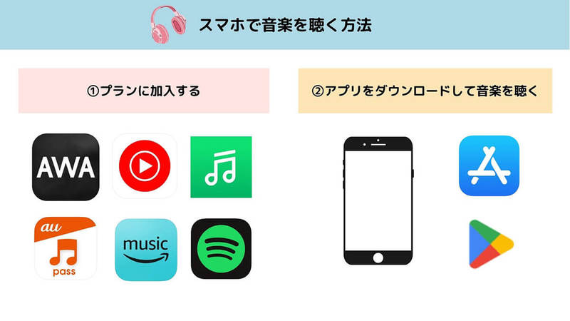 【厳選】スマホ向け無料音楽アプリのおすすめは？実はフル尺再生対応はわずか3社のみ！