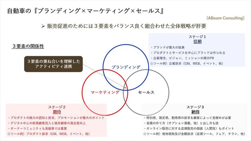 「本田宗一郎とともにホンダを創業した藤澤武夫の功績」【自動車業界の研究】