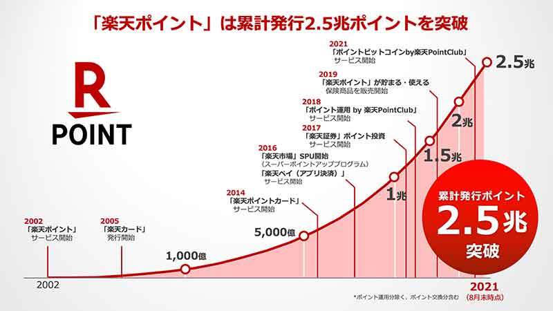 楽天がまた改悪！　2022年4月から消費税分を楽天ポイント進呈対象外にするとはセコすぎる!!
