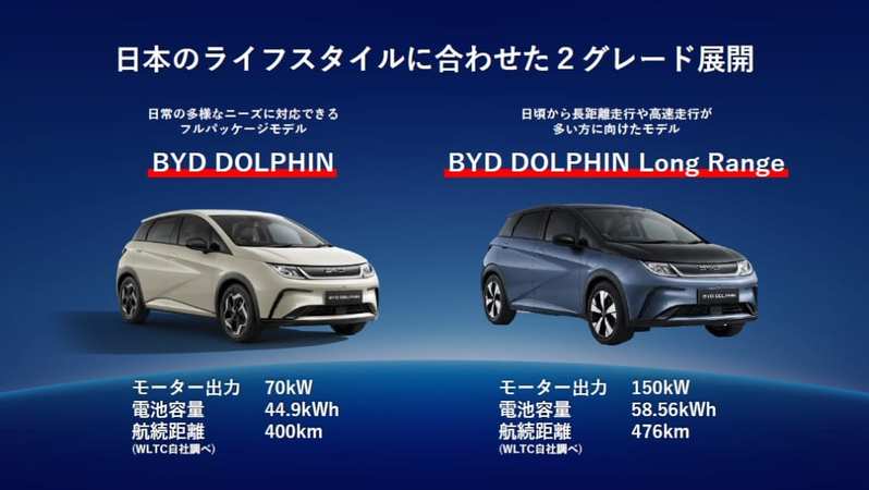 BYD日本導入第２弾のコンパクトEV「ドルフィン」、補助金コミで実質アンダー300万円を実現！
