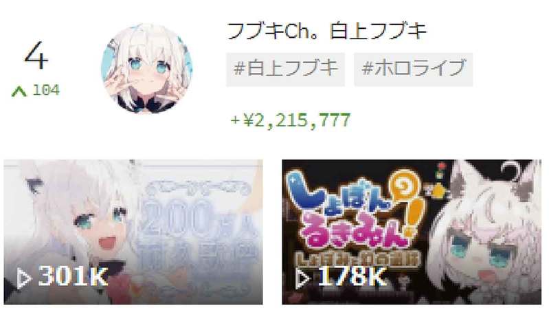 スパチャVTuberランキング・TOP10、2位オリバー・エバンス、1位は？【10月5週目】