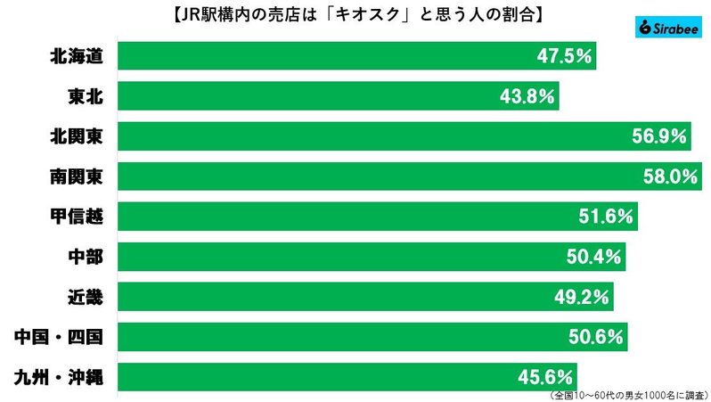 KIOSKの正しい読み方、予想外の事実に衝撃走る　当然「キオスク」と思いきや…