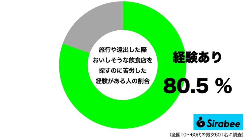 旅行先で「おいしい店が見つからない」問題　タクシー運転手の“裏ワザ”が納得すぎた