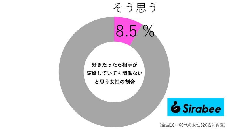 好きな人が結婚していている…　見極め方と既婚者を選びがちな人の特徴