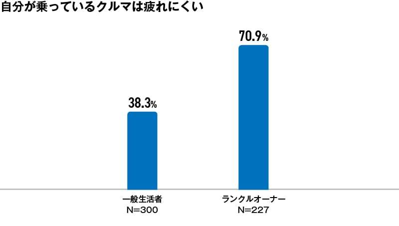 ロングドライブするならSUVとセダンのどっちが楽？ドライバーの意見を調査してみた