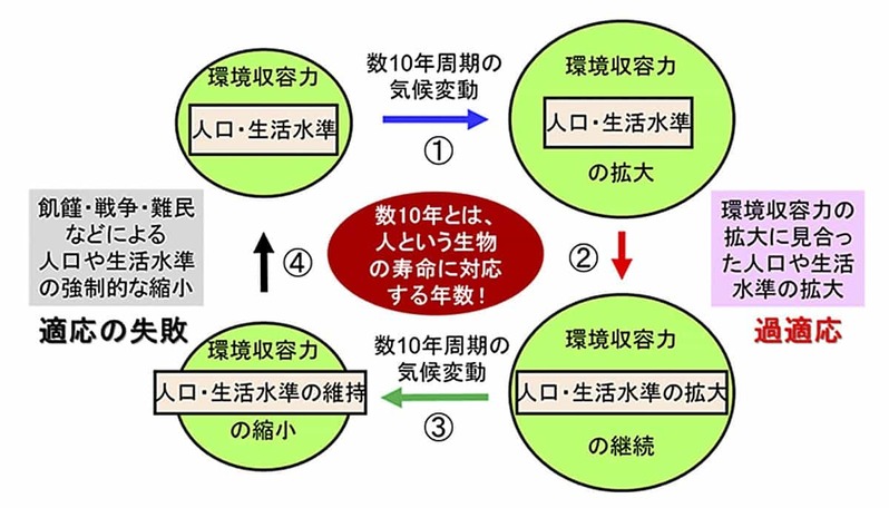 平家はおごっていたから滅んだのか：気候変動という視点 --- 中塚 武