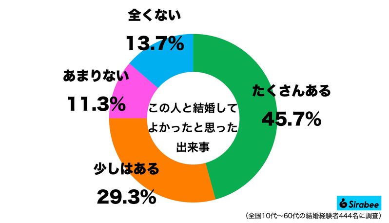 3人目の妊娠が分かり悩んでいたら…　一生忘れられない「夫からの言葉」