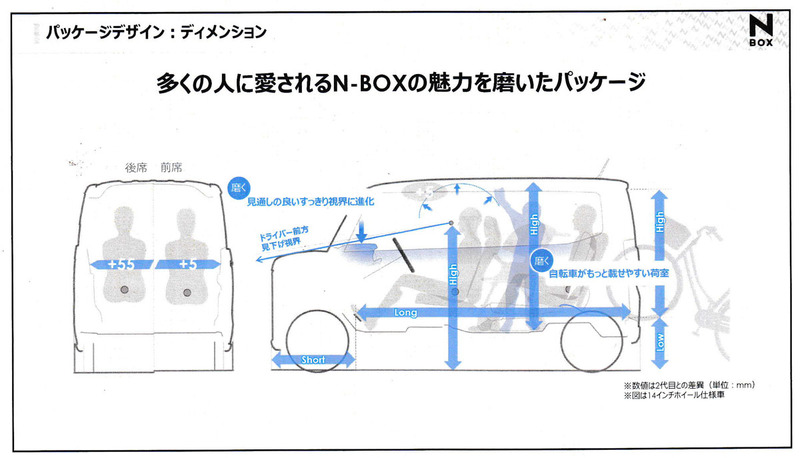 ホンダ新型N-BOX登場 細部まで磨き上げ乗るすべての人を幸せに