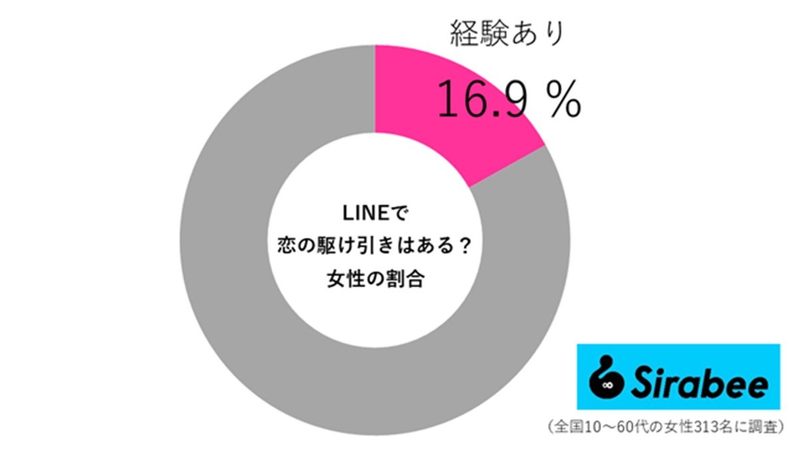 今すぐできる「LINEの駆け引きテクニック」7選 男女での違いを徹底解説