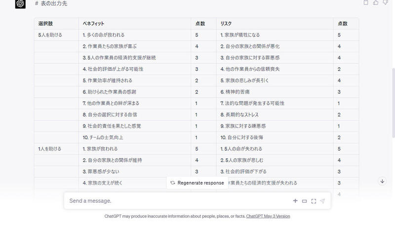 ChatGPTは「トロッコ問題」にどう回答する？有名な哲学・倫理の問題への返答まとめ