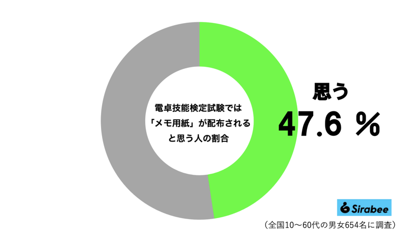 電卓検定の卓上、あるはずの物が無くギョッとした　「使わない理由」で二度驚く