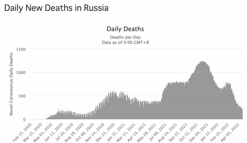 「何もしなければ42万人死ぬ」は2年早かった