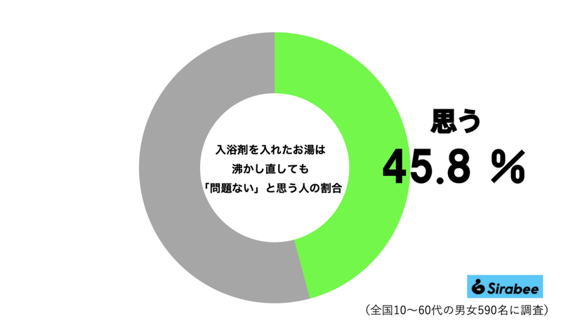 入浴剤が入った湯船、追い焚きのリスクにギョッとした　アース製薬は「使用上の注意を確認して」