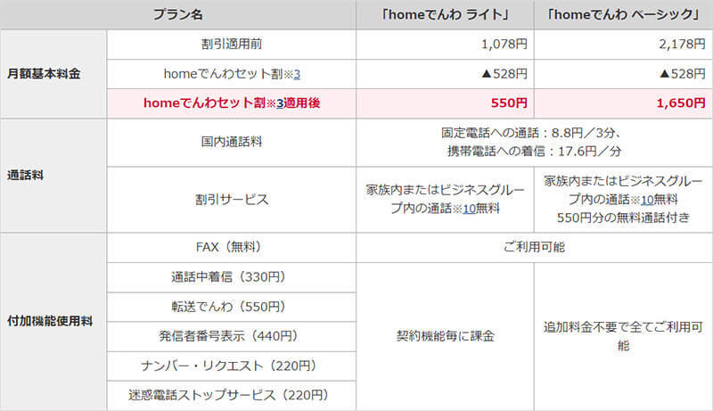 ドコモの固定電話「homeでんわ」参入に勝算はあるのか？ スマホ世帯保有率はすでに86.8％