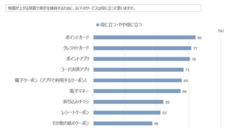 「コード決済アプリ」利用率クレカに迫る、60代で約6割が活用【インフキュリオン調べ】