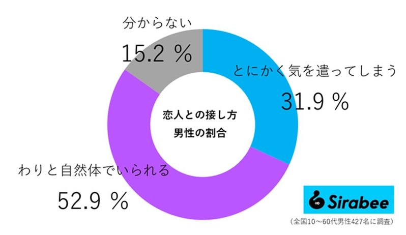 恋愛疲れしてない？　恋人に気を遣ってしまう人の特徴と疲れないためのポイント