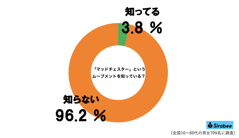 オアシス再結成の今だからこそ…　奇跡のマッドチェスター本が「素晴らしい内容」と話題