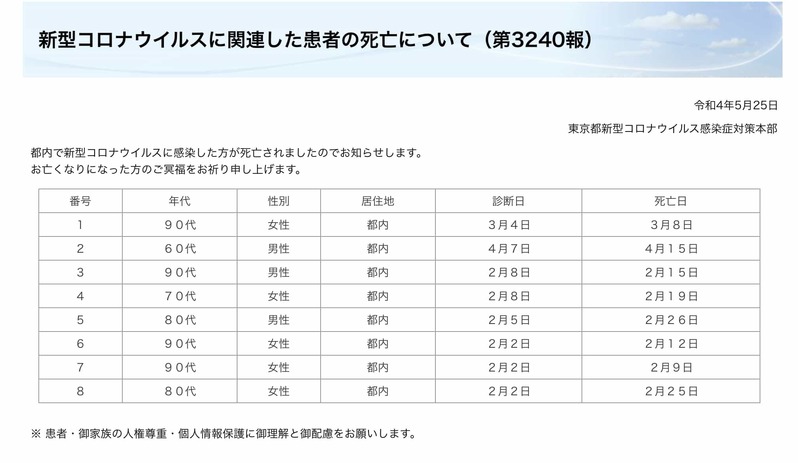 どうしてマイナンバーカードと健康保険証とお薬手帳を合体させないといけないのか