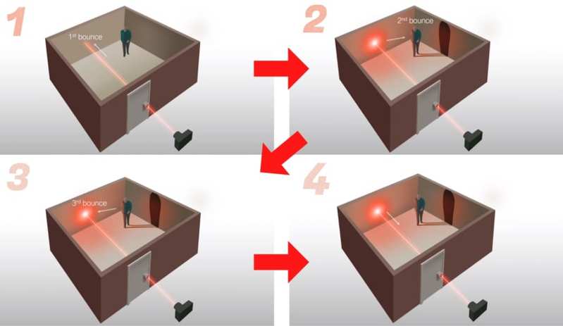 「鍵穴からのレーザー光」だけで室内の物体を画像化させる技術が登場
