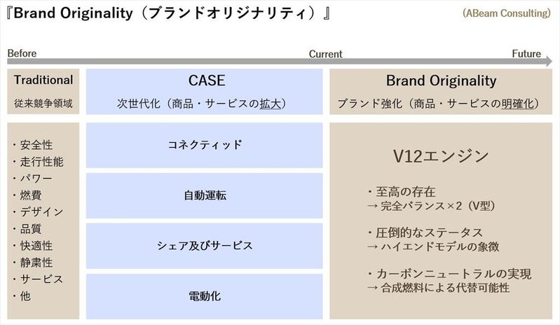 究極の自然吸気V12ユニットを開発するためにフェラーリが駆使した技術的アプローチとは？「最新のフラッグシップモデル12チリンドリ」【自動車業界の研究】