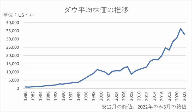 「投資恐怖症」の日本で資産所得倍増プランは実現するか？（板山 翔）