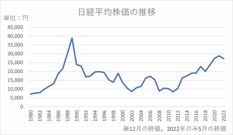 「投資恐怖症」の日本で資産所得倍増プランは実現するか？（板山 翔）