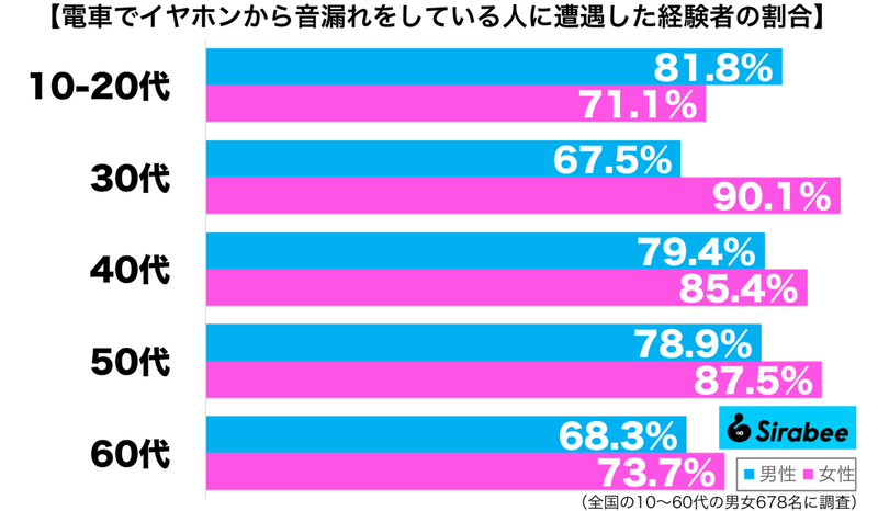 約8割が、電車内で遭遇！　「イヤホン」で音楽を聴く人がする迷惑な状況とは