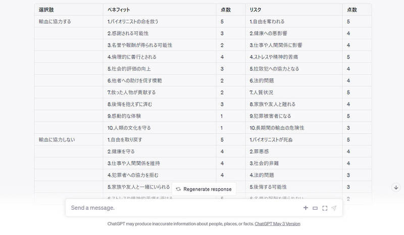 ChatGPTは「トロッコ問題」にどう回答する？有名な哲学・倫理の問題への返答まとめ