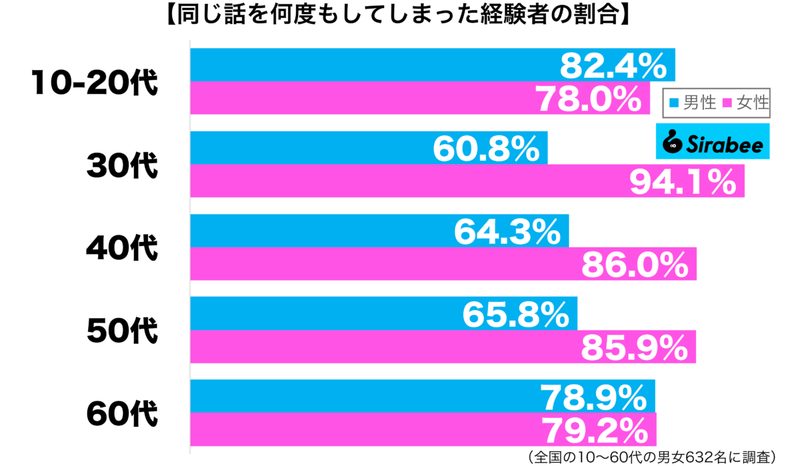 後で気づいて反省…　約8割が「話した後」に失敗したと思った会話の内容とは