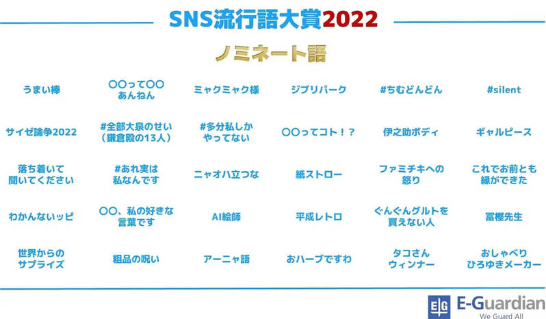「SNS流行語大賞2022」ノミネート30の元ネタや意味を解説!「わかんないっピ」「ニャオハ立つな」など