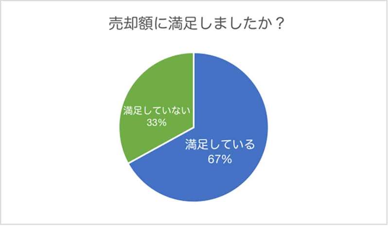 お金に困ったときに売るものランキング、3位「ブランド品」2位「衣類」1位はワケあってあの商品！