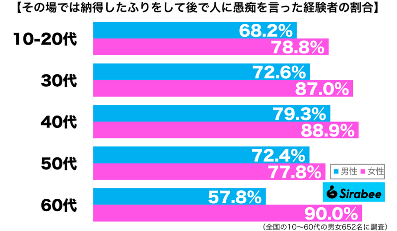 納得できない理不尽なことでも…　約8割の人がやっている「大人の対応」