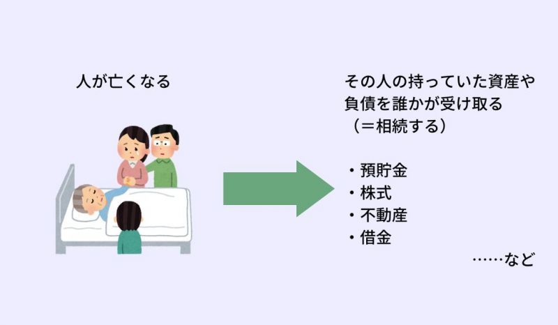 個人事業主の相続/死亡時手続きは超タイヘン!? フリーランスの遺族/相続人がやるべき11のこと