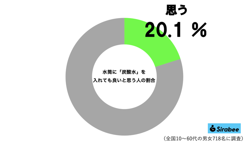 水筒に入れると実は危険な3つの物、その正体に衝撃走る…　タイガー魔法瓶も「絶対やめて」