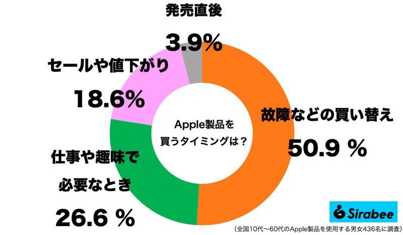 えっ、iPadとAirPodsがこの値段で？　「Amazonブラックフライデー」で先行セール中