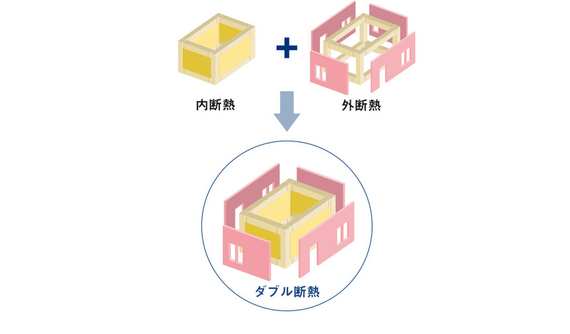 無印良品の家はどう？リアルな口コミ・評判を徹底紹介！