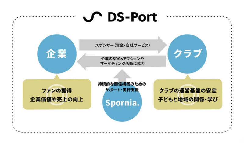 『沖縄そば専門店 和(かず)』がローカルスポーツクラブのスポンサーに！
