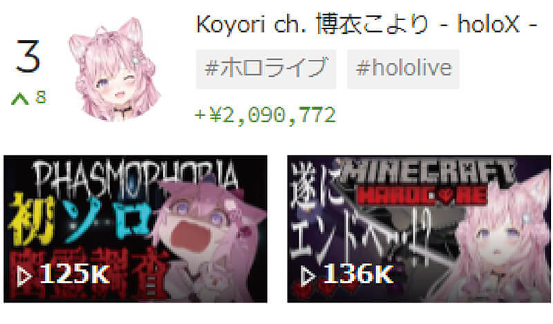 スパチャ（投げ銭）で稼いでいるVTuber世界ランキング、5位Vox Akuma、4位Ike Eveland、3位なるせ部 、2位博衣こより、1位は？【1月3週目】