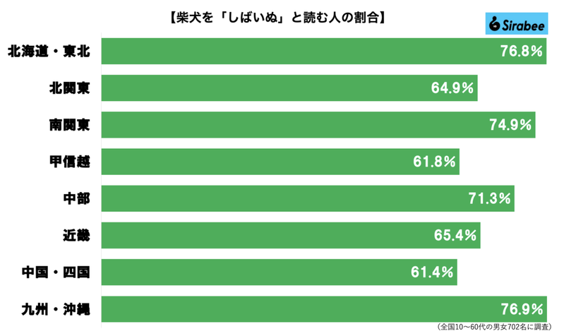 柴犬の正しい読み方、3割が勘違いしているが…　プロの明かす「真の呼び名」にグッと来た