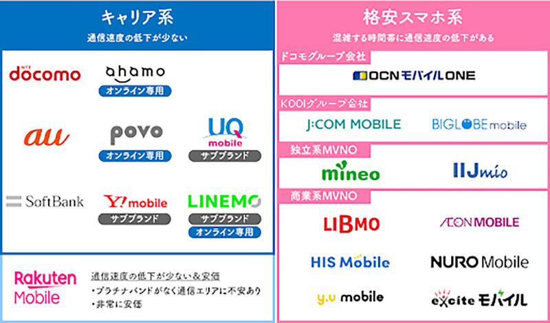 【図解＆検証】格安スマホはやめとけって本当？デメリットと後悔しない格安SIM選び