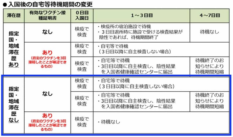 【入国時の陰性証明書不要】タイ王国・カオラック&タオ島の今を聞いた！